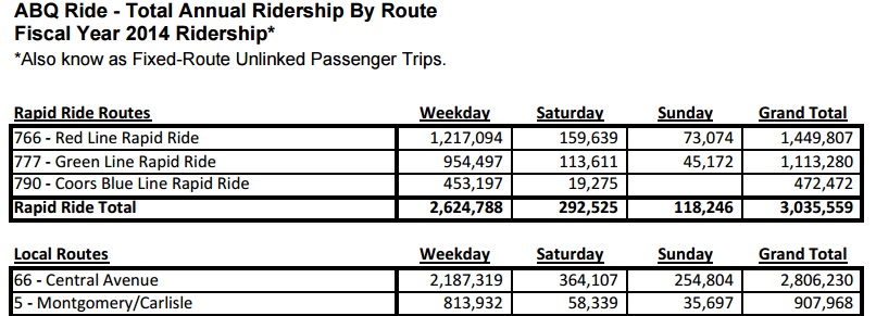 abqridership