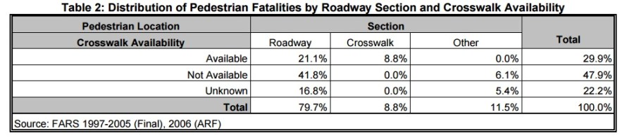 pedcrosswalkstats