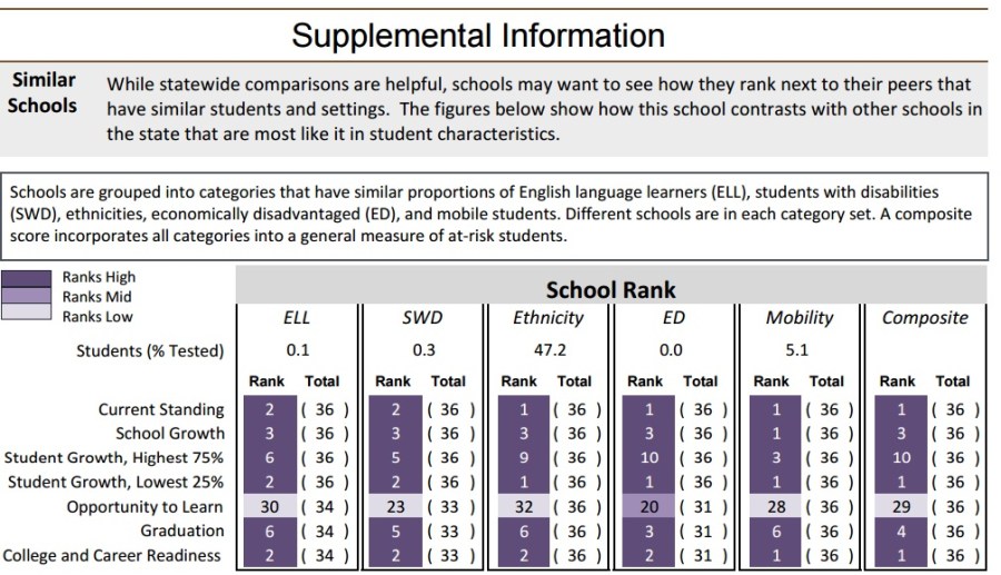 aims-ranking-swd-ell