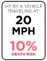 20 mph