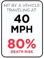 40 mph