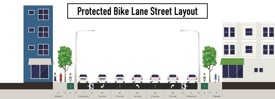protected bike lane charlie