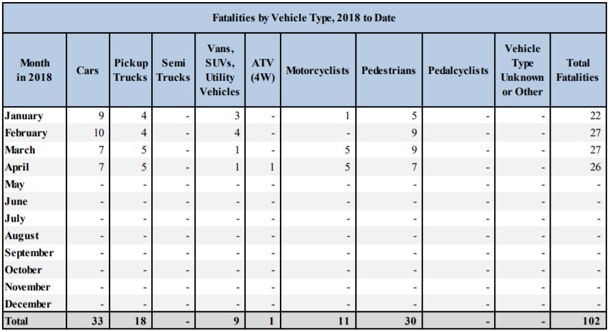tru April 2018 by category