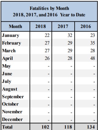 tru April 2018 overall
