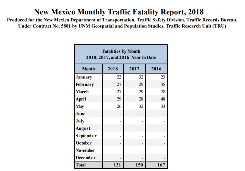 TRU overall May 2018