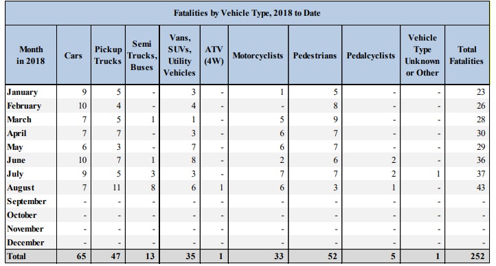 tru categories august 2018
