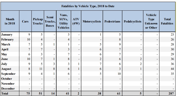 tru september 2018 overall