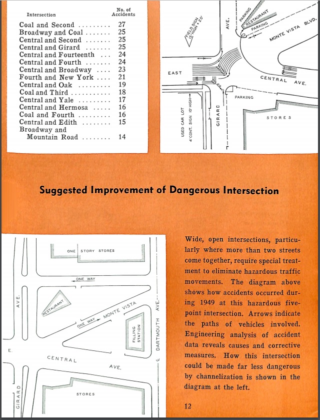 abq progress 1950 girard monte vista central