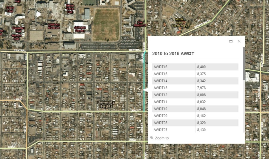 traffic girard central