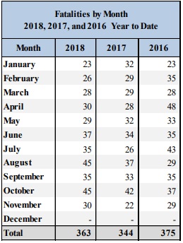 TRU November 2018 Overall