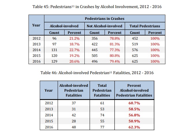 2016 tru ped alcohol
