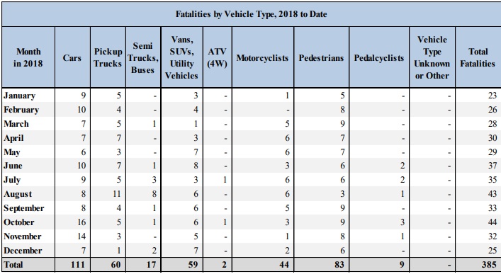 2018 tru total killed