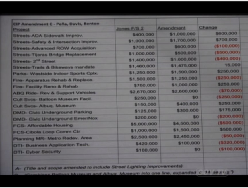 late GO Bond Amendment