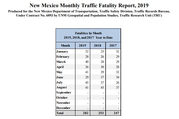 tru august 2019 total
