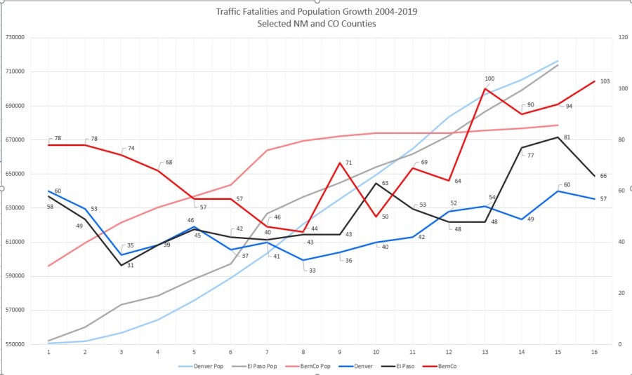 bernco colorado fatal pop