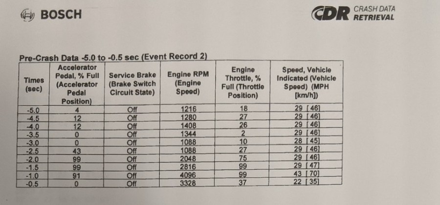 gallegos cdr findings