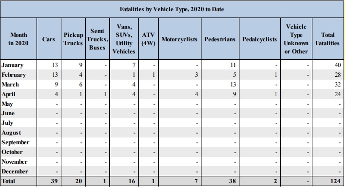 tru april 2020 category